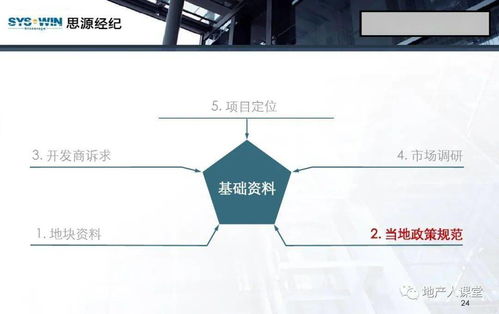 房地產(chǎn)營銷策劃 從理論到實(shí)踐的96頁全景指南