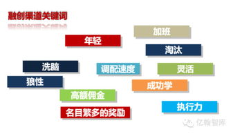 火鳳凰涅槃 融創(chuàng)如何定義中國房地產(chǎn)第一營銷力公司