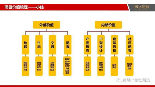 策劃 房地產營銷策劃提案