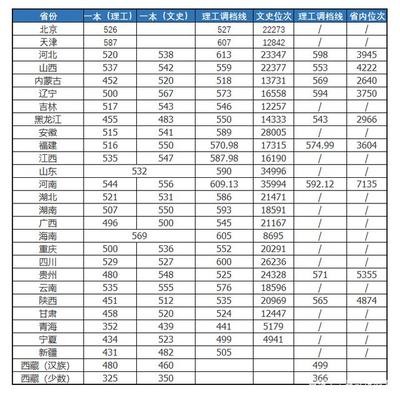 北方工業大學網絡工程專業 畢業生簽約率下滑的思考與抉擇