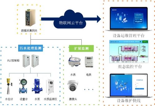 蓋米在超純水處理及供應(yīng)領(lǐng)域的智能化解決方案與手機軟件設(shè)計