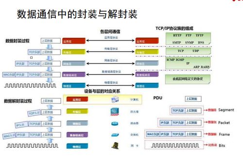 網(wǎng)絡(luò)工程學(xué)習(xí)筆記 從入門到中級的核心概念與實踐