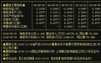A股熱點觀察 多領域龍頭蓄勢待發，細分賽道活力涌現