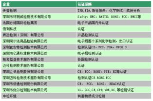 電子煙行業(yè)國(guó)內(nèi)貿(mào)易代理必備 七大核心認(rèn)證詳解