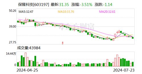 保隆科技傳感器業務 如何在巨頭林立的國內市場中突圍？